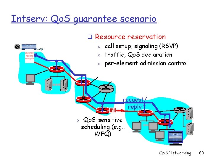 Intserv: Qo. S guarantee scenario q Resource reservation o call setup, signaling (RSVP) o