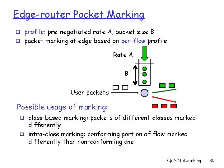 Edge-router Packet Marking q profile: pre-negotiated rate A, bucket size B q packet marking