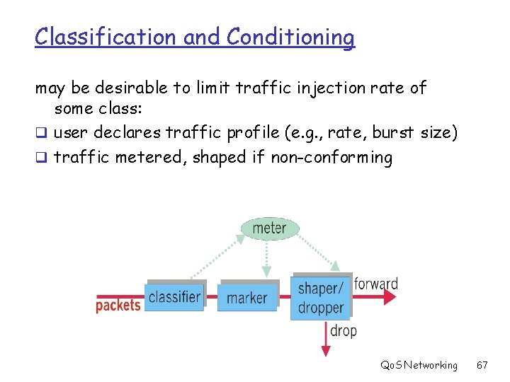 Classification and Conditioning may be desirable to limit traffic injection rate of some class: