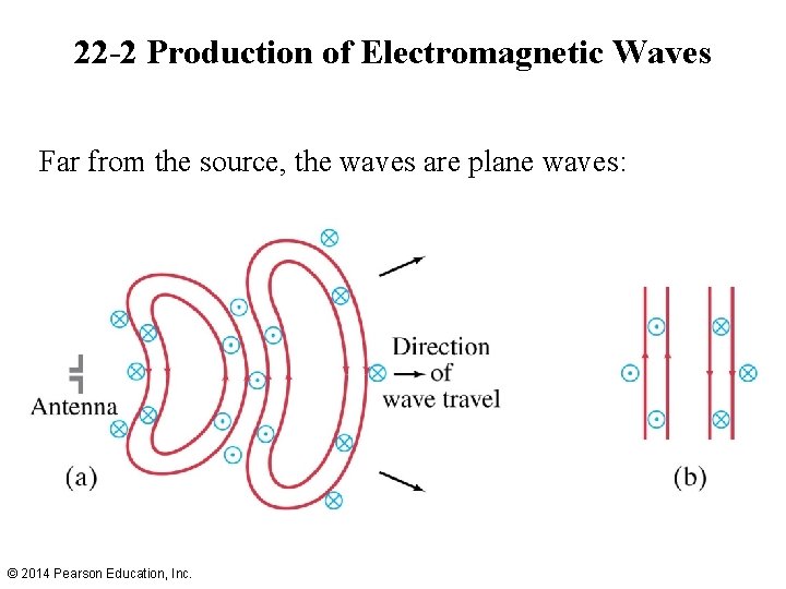 22 -2 Production of Electromagnetic Waves Far from the source, the waves are plane
