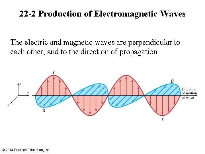 22 -2 Production of Electromagnetic Waves The electric and magnetic waves are perpendicular to