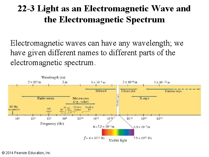 22 -3 Light as an Electromagnetic Wave and the Electromagnetic Spectrum Electromagnetic waves can