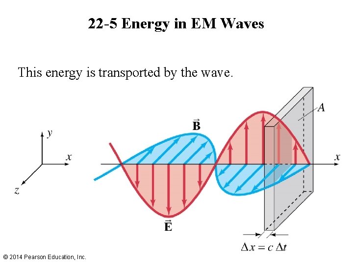 22 -5 Energy in EM Waves This energy is transported by the wave. ©