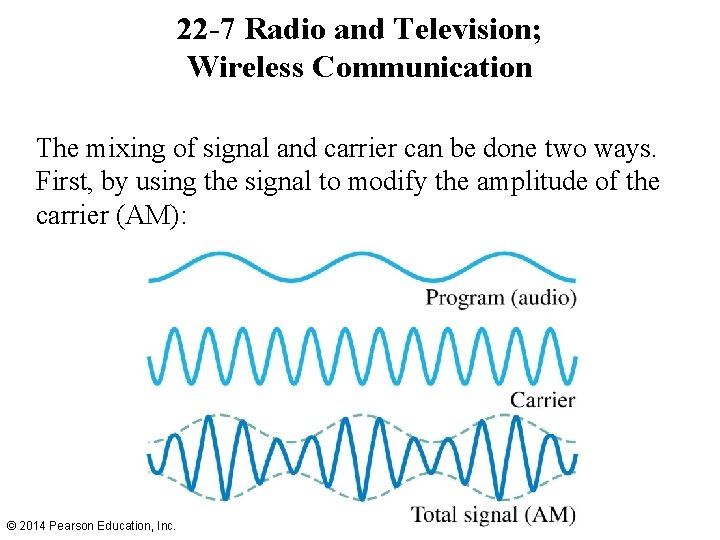 22 -7 Radio and Television; Wireless Communication The mixing of signal and carrier can
