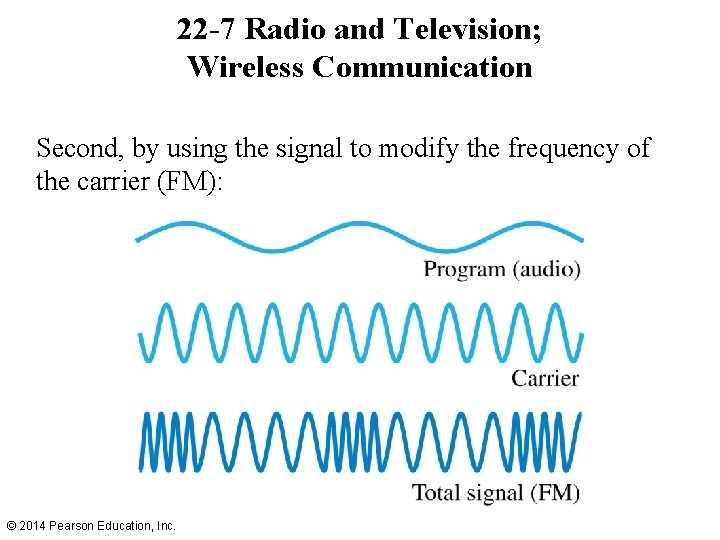 22 -7 Radio and Television; Wireless Communication Second, by using the signal to modify