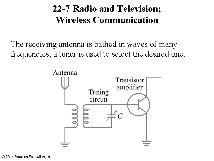 22 -7 Radio and Television; Wireless Communication The receiving antenna is bathed in waves
