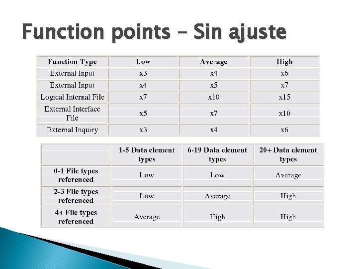 Function points – Sin ajuste 