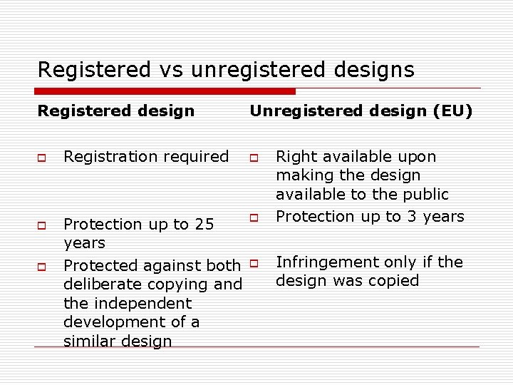 Registered vs unregistered designs Registered design o o o Registration required Protection up to Registered vs unregistered designs Registered design o o o Registration required Protection up to