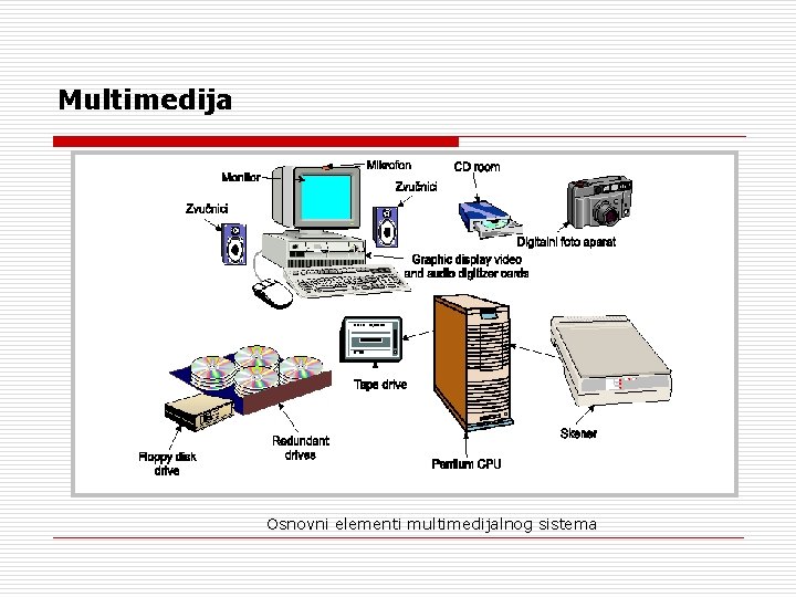 Multimedija Osnovni elementi multimedijalnog sistema Multimedija Osnovni elementi multimedijalnog sistema
