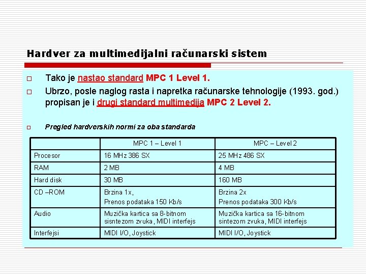 Hardver za multimedijalni računarski sistem o Tako je nastao standard MPC 1 Level 1.