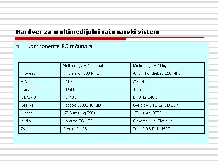 Hardver za multimedijalni računarski sistem o Komponente PC računara Multimedija PC optimal Multimedija PC