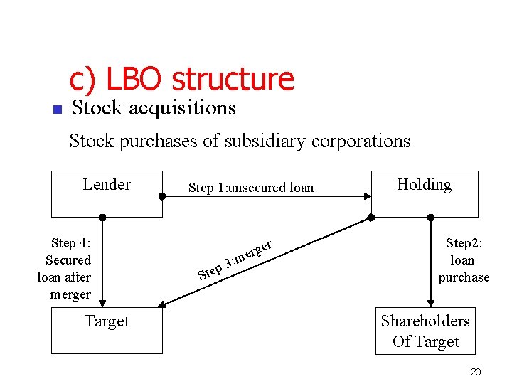 c) LBO structure Stock acquisitions Stock purchases of subsidiary corporations Lender Step 4: Secured