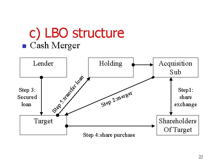 c) LBO structure Cash Merger Holding Acquisition Sub ran 5: t ep r e