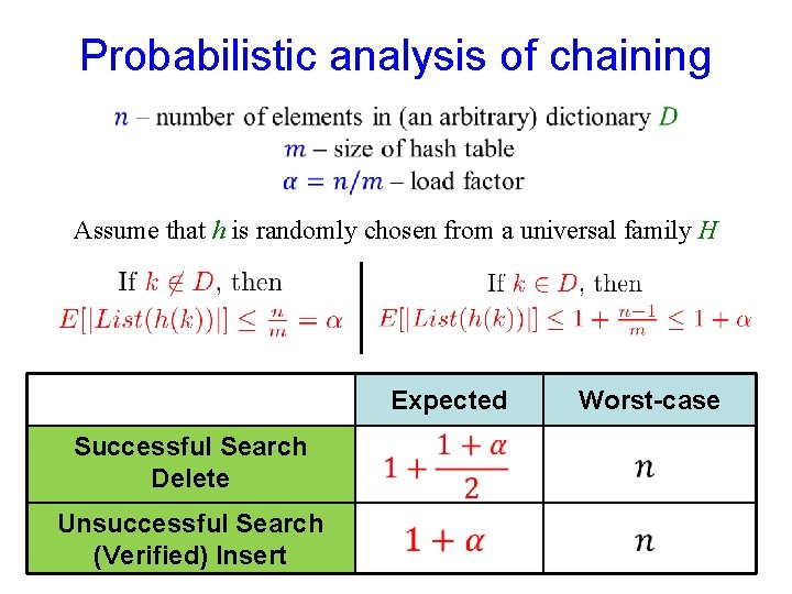 Probabilistic analysis of chaining Assume that h is randomly chosen from a universal family