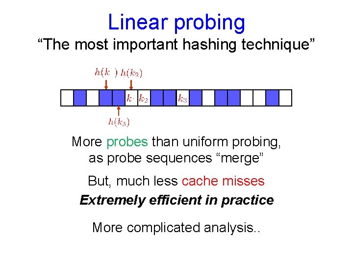 Linear probing “The most important hashing technique” More probes than uniform probing, as probe