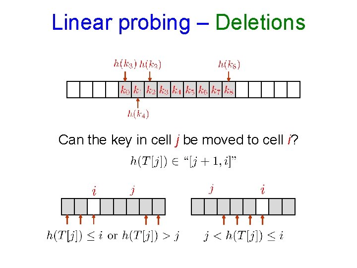 Linear probing – Deletions Can the key in cell j be moved to cell