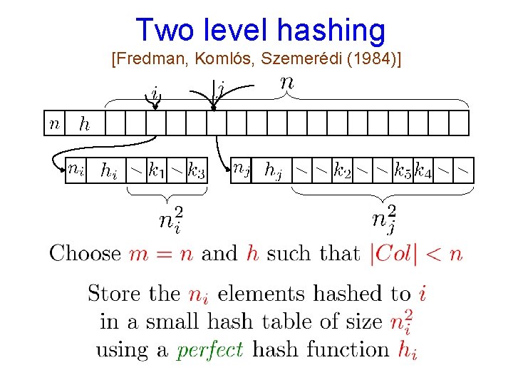  Two level hashing [Fredman, Komlós, Szemerédi (1984)] 