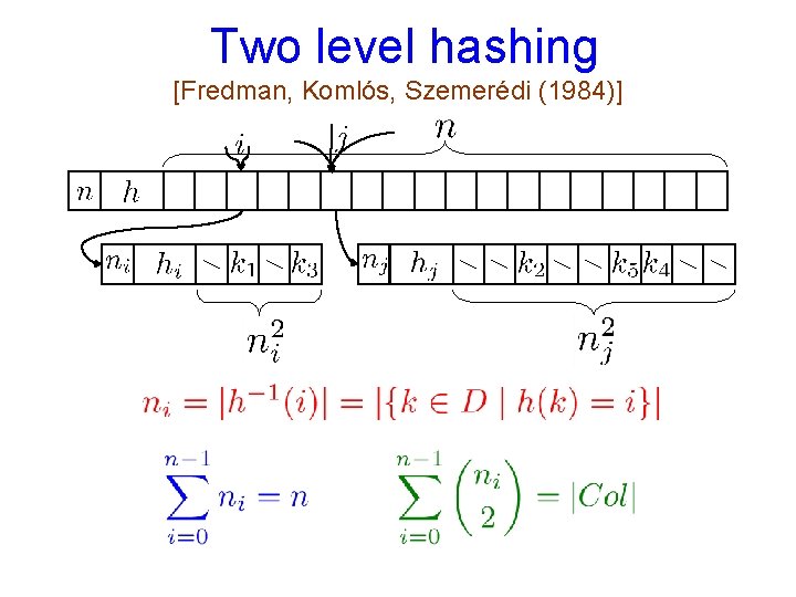  Two level hashing [Fredman, Komlós, Szemerédi (1984)] 
