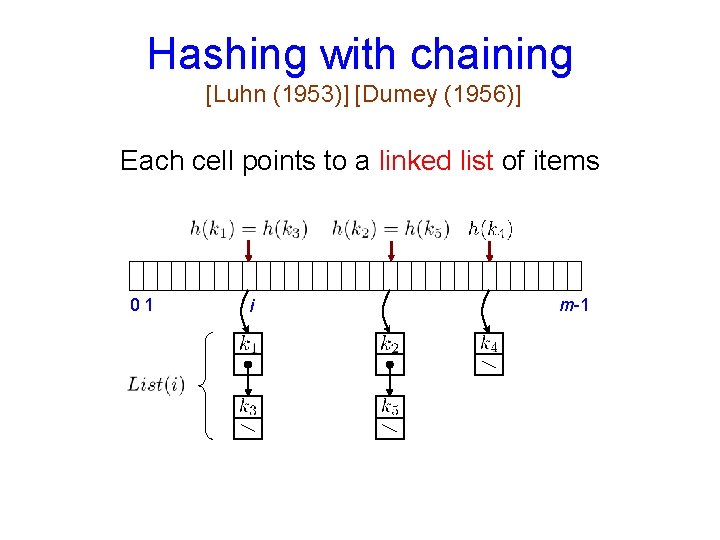 Hashing with chaining [Luhn (1953)] [Dumey (1956)] Each cell points to a linked list