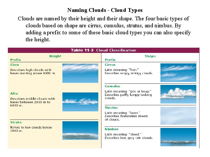 Naming Clouds - Cloud Types Clouds are named by their height and their shape.