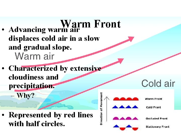  • Warm Front Advancing warm air displaces cold air in a slow and