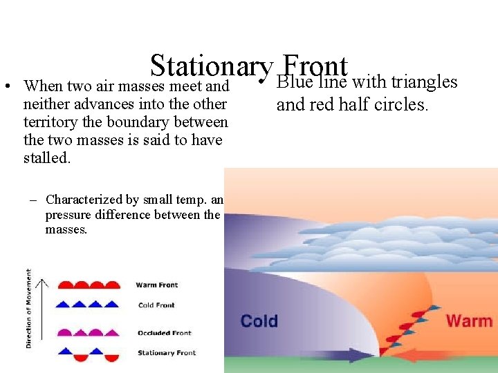 Stationary Front • Blue line with triangles • When two air masses meet and