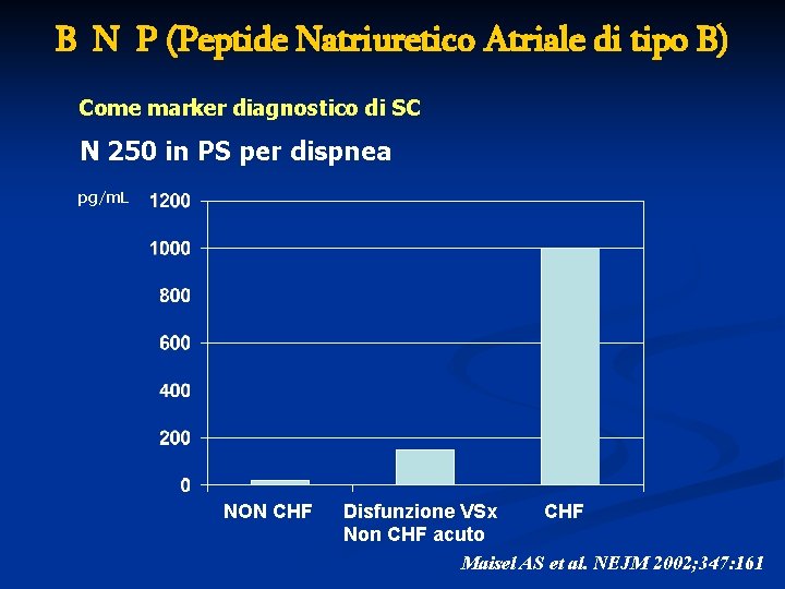 B N P (Peptide Natriuretico Atriale di tipo B) Come marker diagnostico di SC