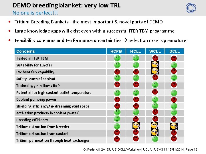 DEMO breeding blanket: very low TRL No one is perfect!!! • Tritium Breeding Blankets