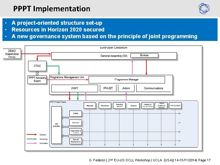 PPPT Implementation • A project-oriented structure set-up • Resources in Horizon 2020 secured •