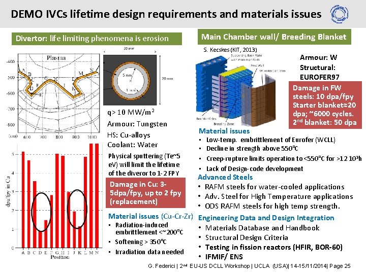DEMO IVCs lifetime design requirements and materials issues Main Chamber wall/ Breeding Blanket Divertor: