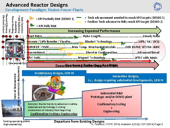 Advanced Reactor Designs Development Paradigm: Fission Power Plants Safe Operation T Self Sufficiency Availability