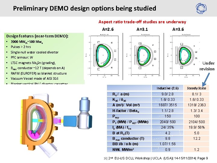 Preliminary DEMO design options being studied Aspect ratio trade-off studies are underway A=2. 6