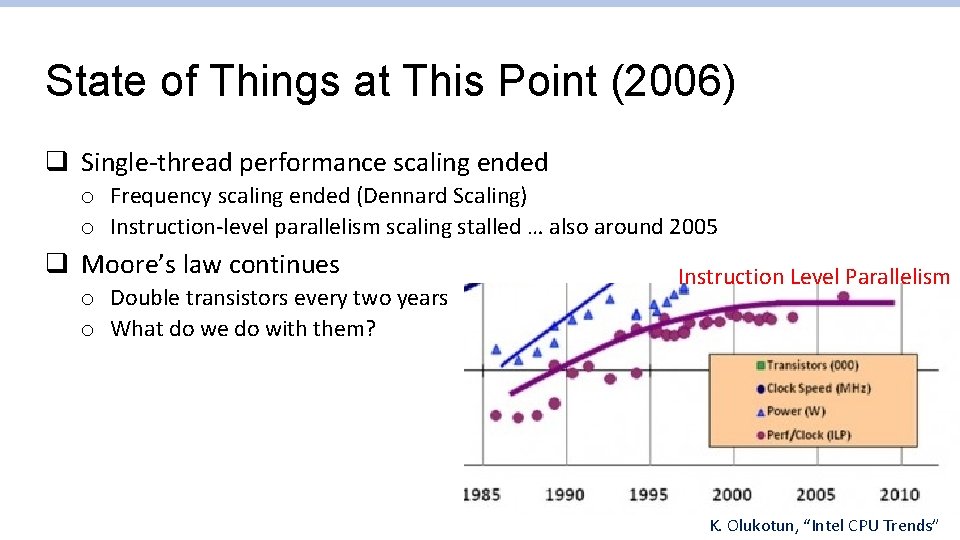 State of Things at This Point (2006) q Single-thread performance scaling ended o Frequency State of Things at This Point (2006) q Single-thread performance scaling ended o Frequency