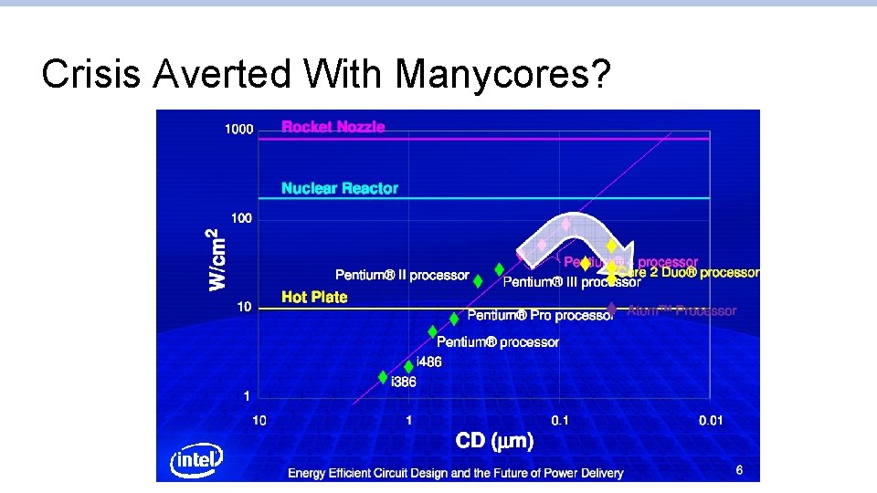 Crisis Averted With Manycores? Crisis Averted With Manycores?