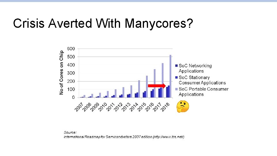 Crisis Averted With Manycores? Crisis Averted With Manycores?