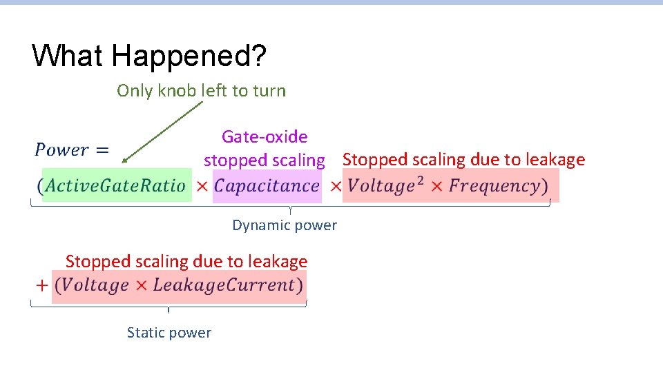What Happened? Only knob left to turn Gate-oxide stopped scaling Stopped scaling due to What Happened? Only knob left to turn Gate-oxide stopped scaling Stopped scaling due to