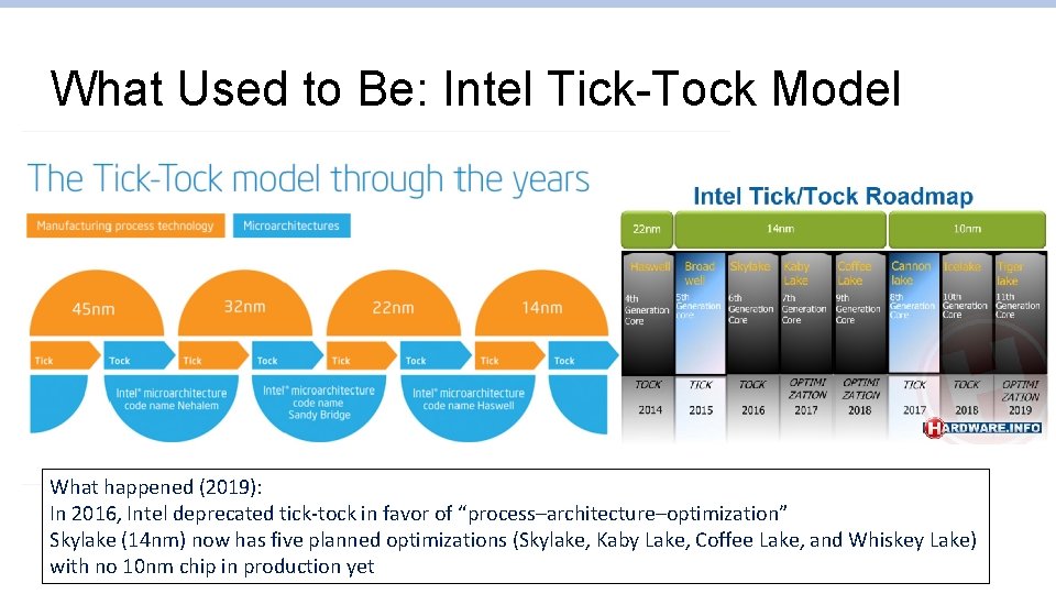 What Used to Be: Intel Tick-Tock Model What happened (2019): In 2016, Intel deprecated What Used to Be: Intel Tick-Tock Model What happened (2019): In 2016, Intel deprecated