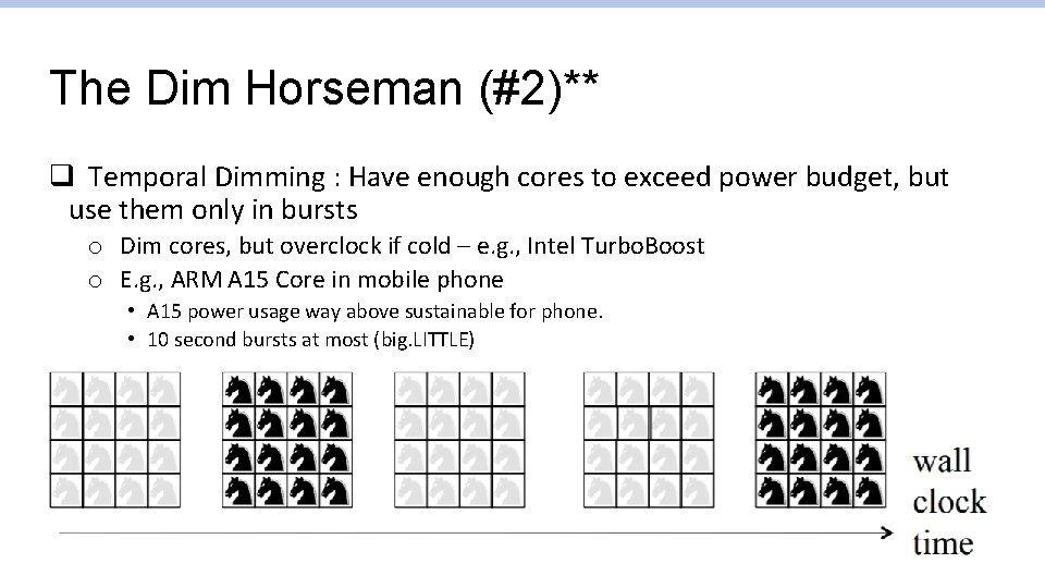 The Dim Horseman (#2)** q Temporal Dimming : Have enough cores to exceed power The Dim Horseman (#2)** q Temporal Dimming : Have enough cores to exceed power