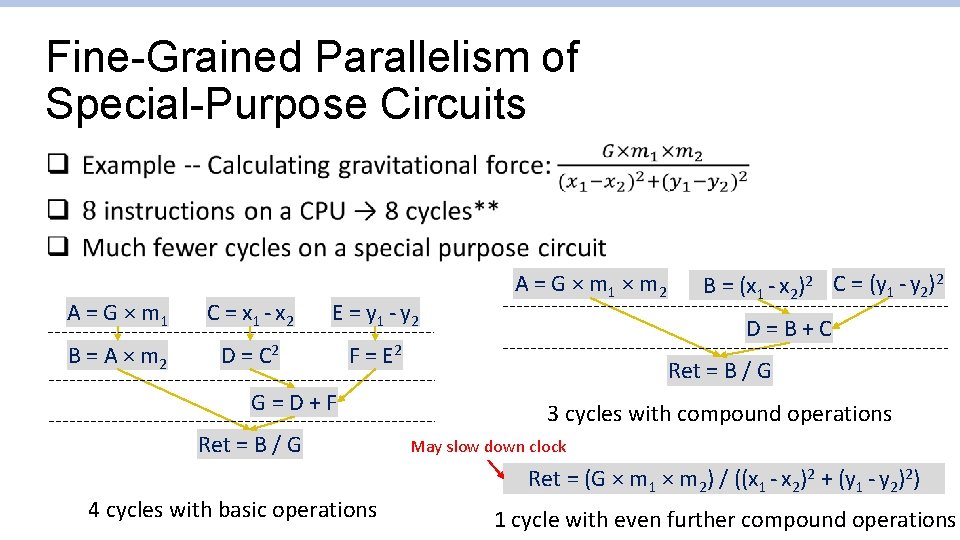Fine-Grained Parallelism of Special-Purpose Circuits q A = G × m 1 C = Fine-Grained Parallelism of Special-Purpose Circuits q A = G × m 1 C =