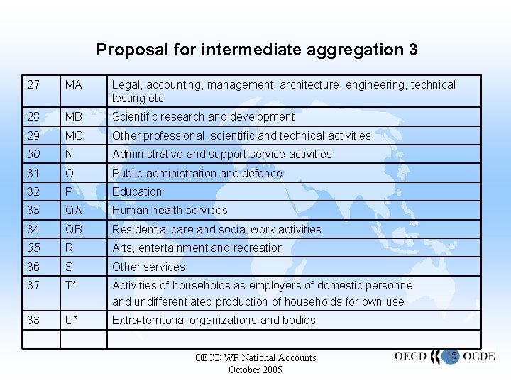 Proposal for intermediate aggregation 3 27 MA Legal, accounting, management, architecture, engineering, technical testing Proposal for intermediate aggregation 3 27 MA Legal, accounting, management, architecture, engineering, technical testing