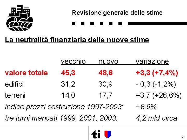 Revisione generale delle stime La neutralità finanziaria delle nuove stime vecchio nuovo variazione valore