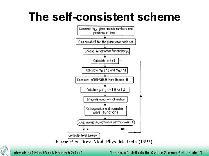 The self-consistent scheme Payne et al. , Rev. Mod. Phys. 64, 1045 (1992). International