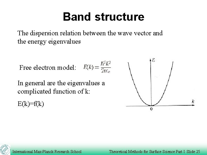 Band structure The dispersion relation between the wave vector and the energy eigenvalues Free