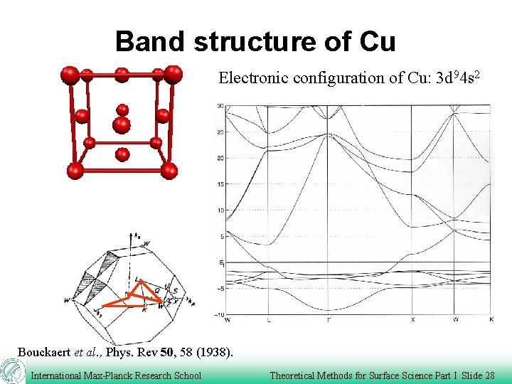 Band structure of Cu Electronic configuration of Cu: 3 d 94 s 2 Bouckaert