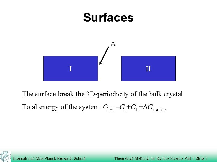 Surfaces A I II The surface break the 3 D-periodicity of the bulk crystal