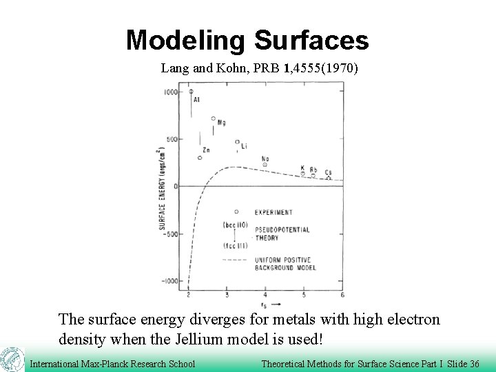 Modeling Surfaces Lang and Kohn, PRB 1, 4555(1970) The surface energy diverges for metals