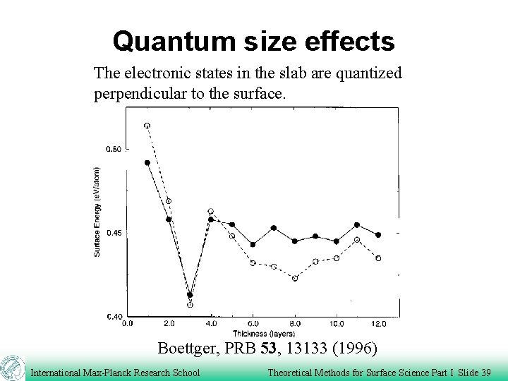 Quantum size effects The electronic states in the slab are quantized perpendicular to the