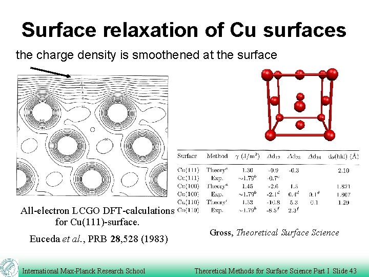 Surface relaxation of Cu surfaces the charge density is smoothened at the surface All-electron