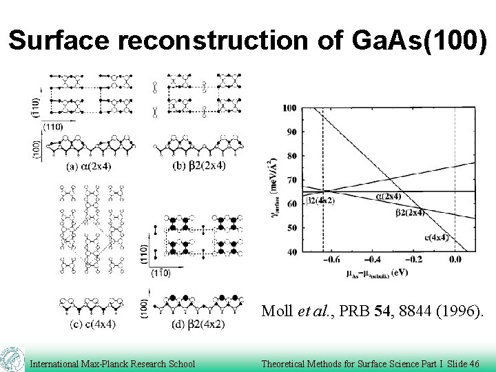 Surface reconstruction of Ga. As(100) Moll et al. , PRB 54, 8844 (1996). International