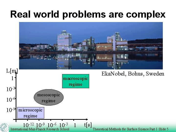 Real world problems are complex L[m] 1 10 -3 10 -6 macroscopic regime Eka.